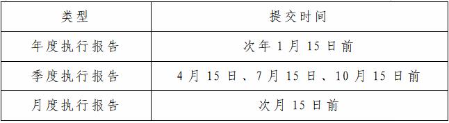 排污許可證執行報告小知識 排污許可證執行報告小知識